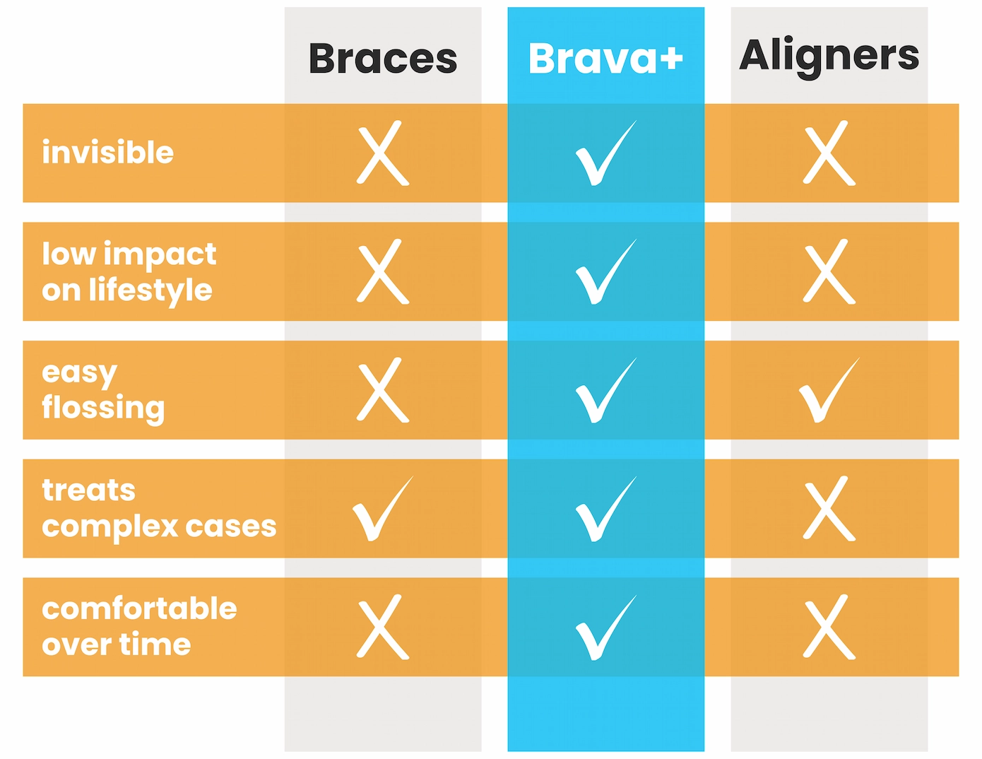 chart_brava_braces (1)